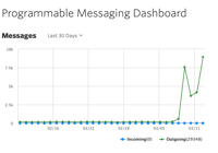 Image 2 of testing pogs